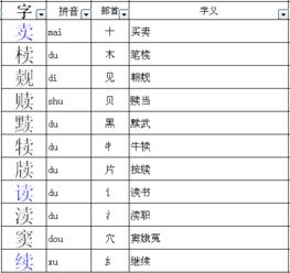 变的部首，变的部首是亠对吗