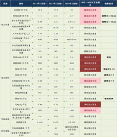 十三五是哪几年到哪几年