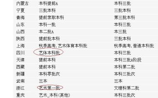 本科什么意思，本科什么意思专科什么意思