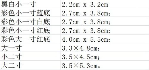 小一寸和一寸的区别，蓝底小一寸和一寸的区别