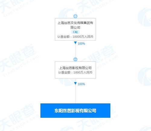 传媒公司经营范围，文化传媒公司注册经营范围