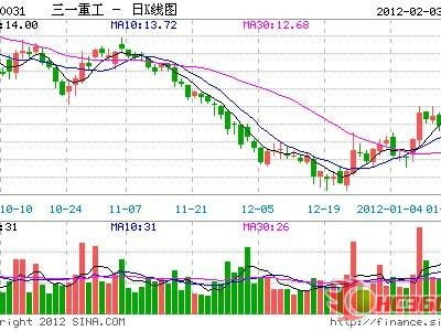 st股票什么意思