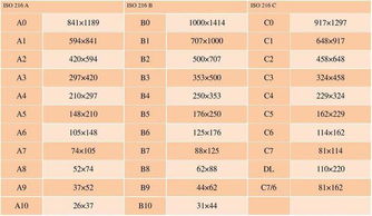 a2尺寸多大，a2尺寸多大像素