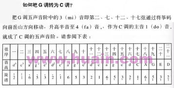 古筝g调怎么调，古筝g调怎么调成d调