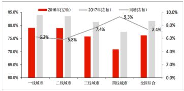 现在什么行业有发展前景，现在什么行业有发展前景了