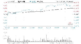 股票000547，股票000547近三年价格