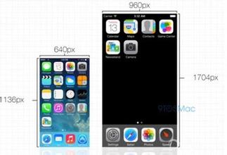 苹果手机分辨率，苹果手机分辨率是多少
