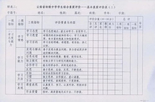 综合素质评价家长意见，学生综合素质评价家长评语