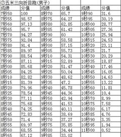 体育高考四项成绩表，体育高考四项成绩表男生