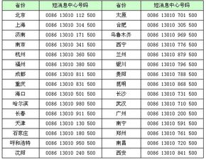 短消息中心号码，短信中心号码设置错误怎么办