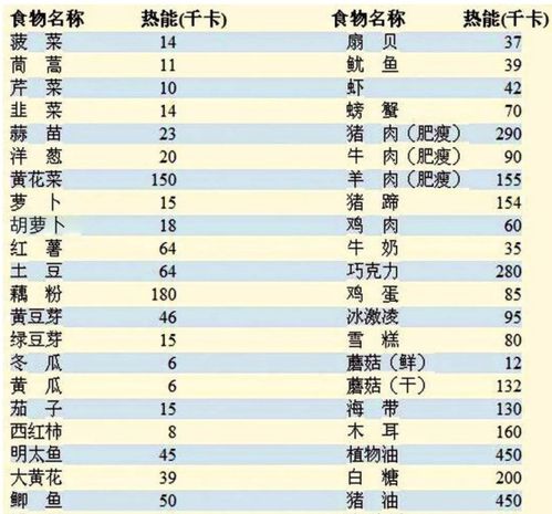 水的热量，水的热量计算公式