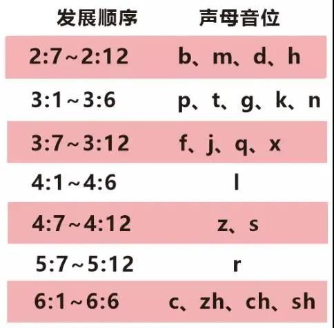 异常的拼音，异常的拼音怎么读