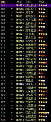 房地产股票有哪些，房地产股票还会涨吗