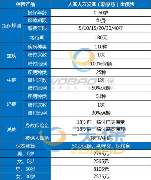 20万重疾险多少钱一年，20万重疾险多少钱一年合适