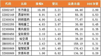 股票中的DDE是什么意思?