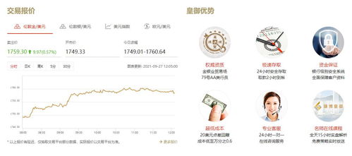 皇御贵金属金银交易，皇御贵金属交易所