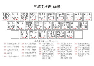 盖五笔怎么打，善五笔怎么打的