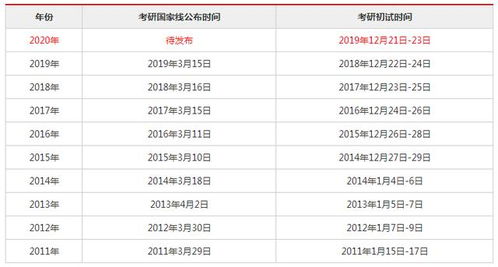 考研复试成绩什么时候出，考研复试成绩什么时候出结果