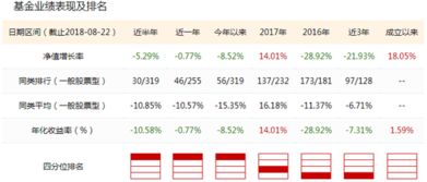 融通领先成长基金，融通领先成长基金净值查询