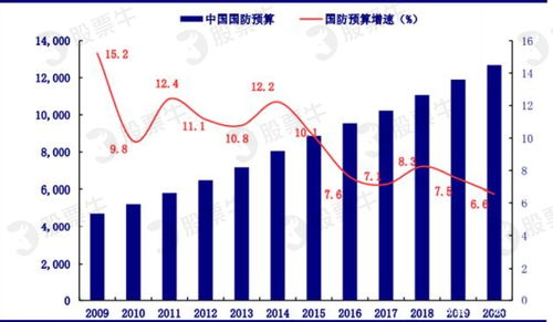 军工板块股票，军工板块股票一览表