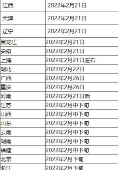 考研分数怎么查，怎么查各个学校的考研分数线