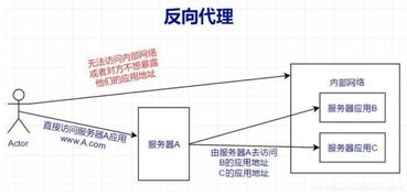 nginx和apache的区别，nginx和apache的区别2022
