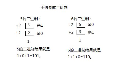 小数二进制转十进制