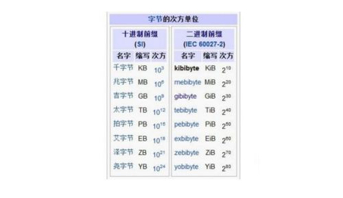 t是什么计量单位?