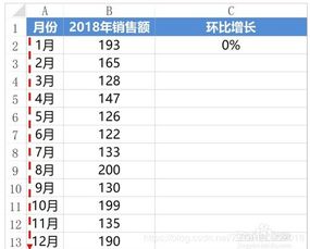 同比怎么计算?