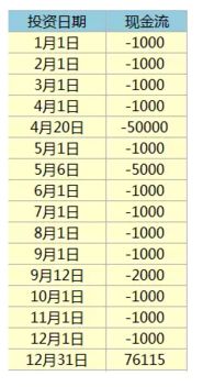 年化收益率计算公式，年化收益率计算器