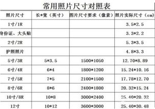 10厘米等于多少寸，10厘米等于多少英寸
