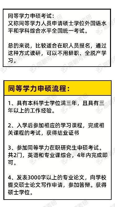 什么叫同等学力，什么叫不招收同等学力