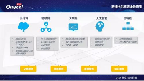 欧冶电商平台，欧冶采购平台登录入口