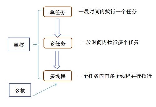 CPU的时间片是什么意思?
