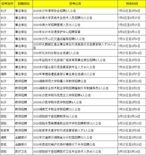湖南省事业单位，湖南省事业单位招聘