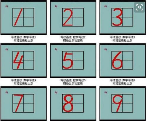 数字书写格式，数字书写格式1到10田字格