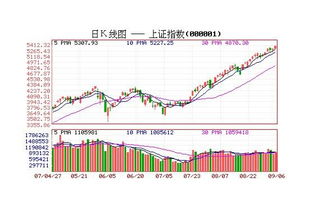 A股市行情，中国a股行情