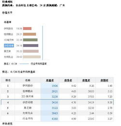 市盈率负数好还是正数好?