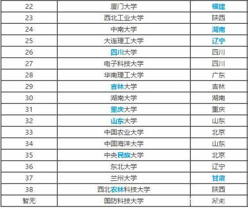 985大学是什么意思，985大学是什么意思985有哪些学校