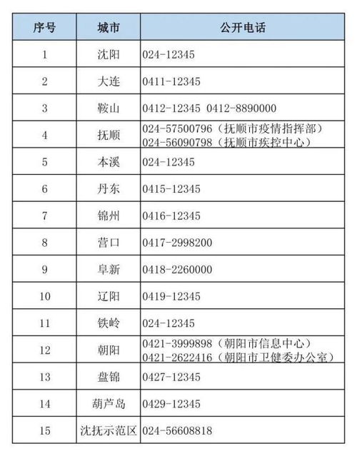大连场所码怎么申请