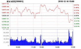 沪深股市行情查询，沪深股市行情查询官网