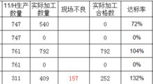 达标率怎么算，达标率计算公式的例子