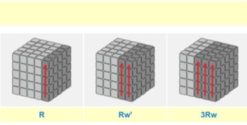 五阶魔方公式图解，五阶魔方公式图解说明书