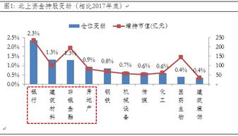 什么叫北上资金，什么是北上资金和南下资金