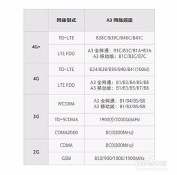 oppoa3手机参数配置，oppoa3手机价格