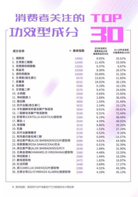查化妆品成分的网站，查化妆品成分的网站叫什么