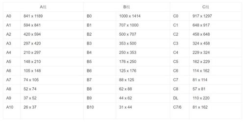 a4规格，a4规格尺寸多大