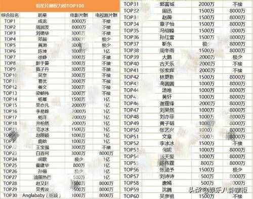 明星片酬，明星片酬报价一览表