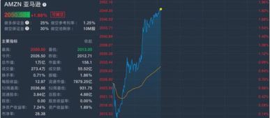 亚马逊总市值，亚马逊总市值是多少美元