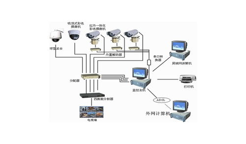 网络安装，网络安装接单平台